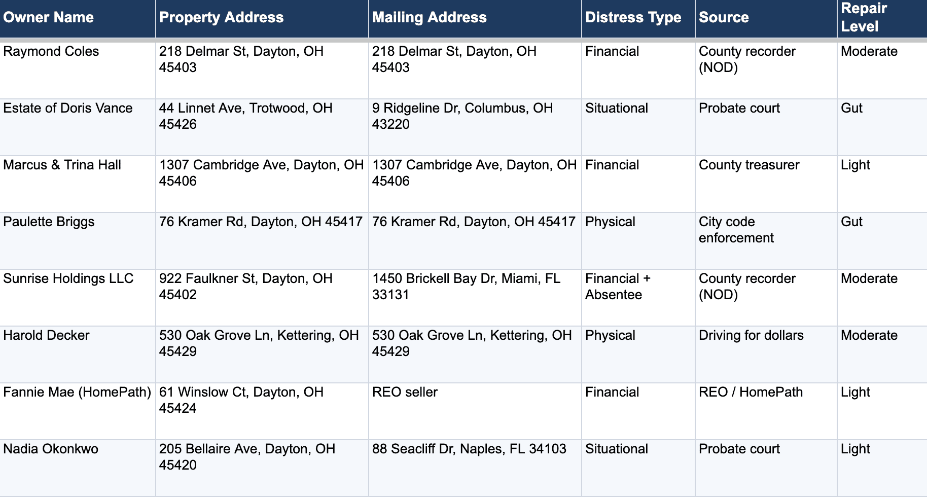 A Free Way to Find a Distressed Property List
