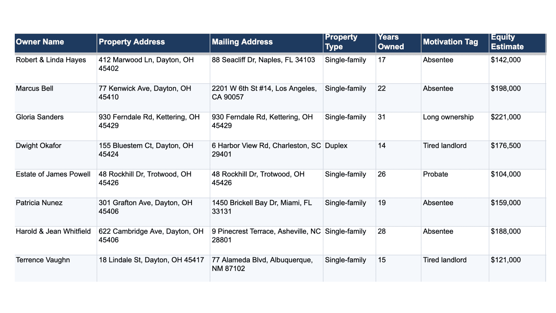 How to Build a Motivated Seller List Step by Step